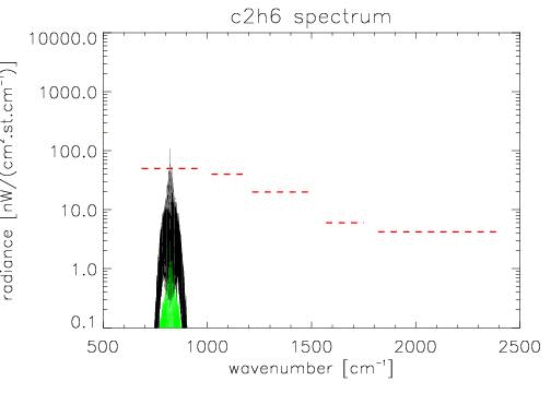 c2h6limb emission spectra