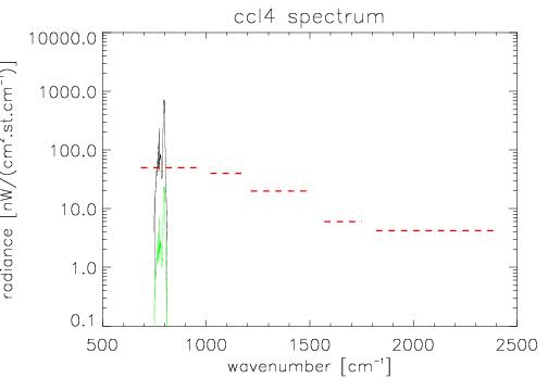 ccl4limb emission spectra