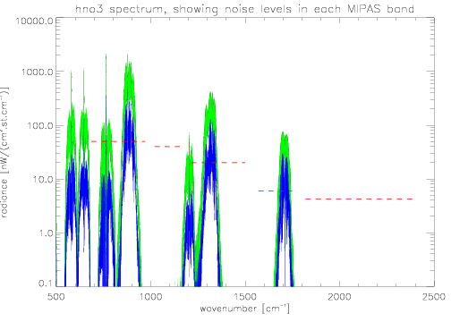 hno3limb emission spectra