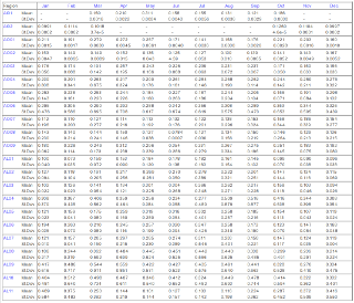 GlobAEROSOL statistics table
				  thumbnail