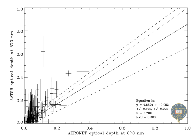 870 nm scatter plot