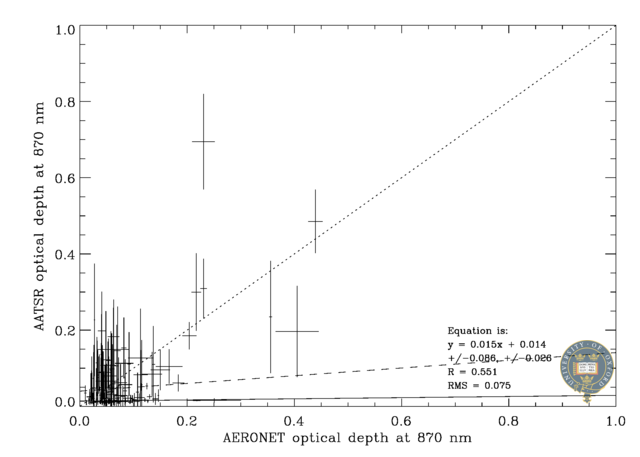 870 nm scatter plot