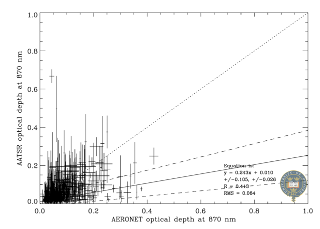870 nm scatter plot