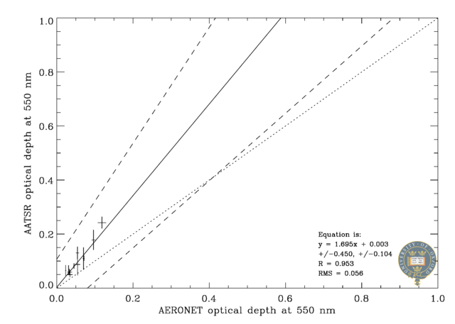 550 nm scatter plot