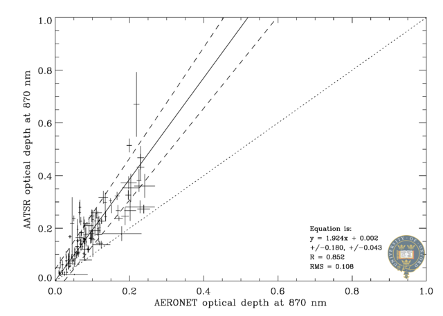 870 nm scatter plot