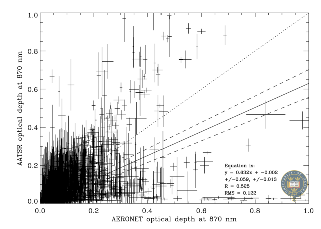 870 nm scatter plot