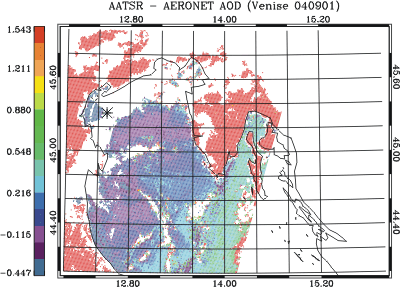 AATSR - AERONET AOD comparsion