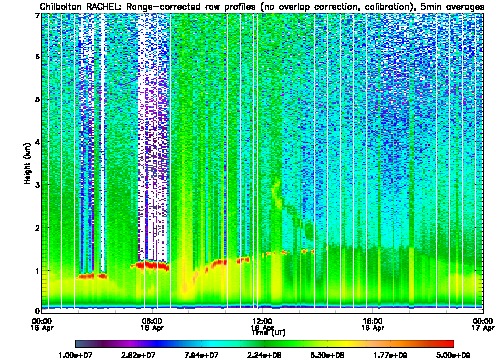 Lidar measurements at  Chilbolton 16/04/10