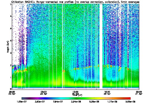 Lidar measurements at  Chilbolton 16/04/10